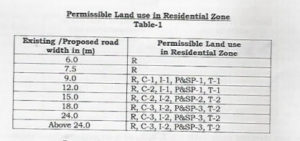 Residents protest new zoning rules 3