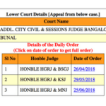 Agara lake under threat? High Court's final hearing on privatisation case in November 4