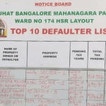 HSR's Top 10 property tax offenders list is out! 8 HSR's Top 10 property tax offenders list is out! 8