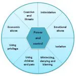 dowry hsr layout