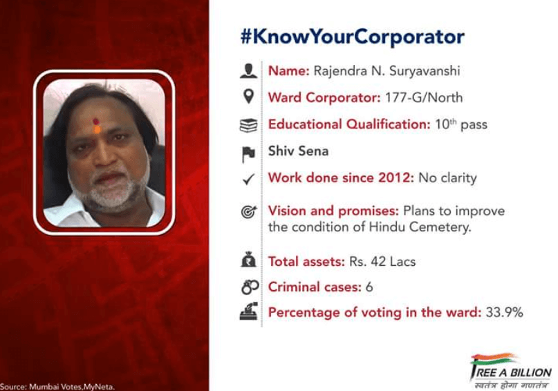 Do you know your corporator? B.PAC begins awareness campaign across Bengaluru! 6