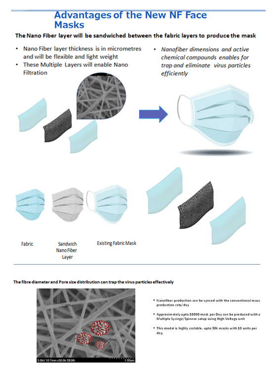 IISc scientists develop nano fiber based masks & portable electrosprays as more effective and environment-friendly alternatives 2