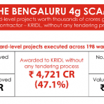 Bengaluru 4g scam