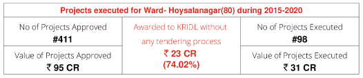 Indiranagar 4g scam