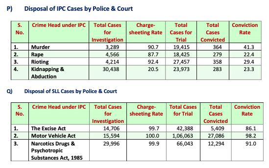 national crime records