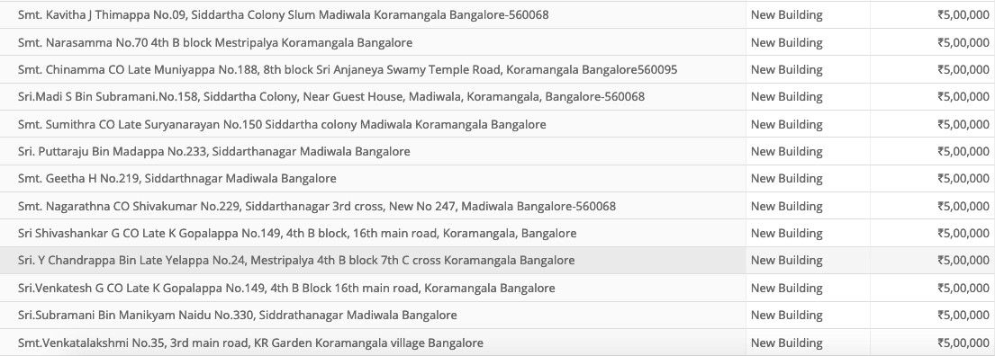 SHOCKING: 98% of BBMP projects never took off in Koramangala in last one year 2