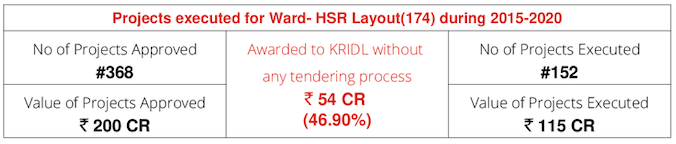 kridl hsr layout