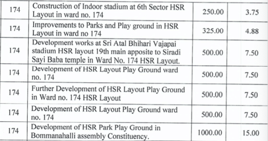 hsr layout stadium