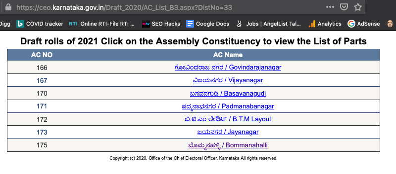 Draft electoral roll 2021 released, citizens can check their names now 4