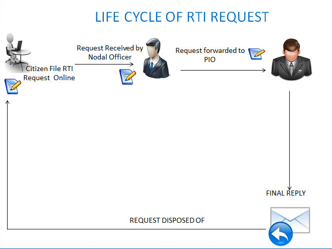 RTI: How to make public sector banks answerable to you 2