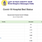 covid hospital bed status