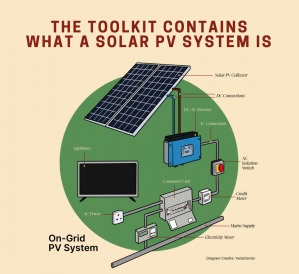 Want to go solar? Download this tool kit 2