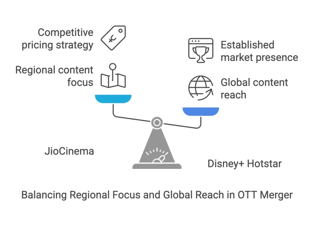 India’s OTT Wars: Mergers, Collapses, and the Battle for Streaming Supremacy 2