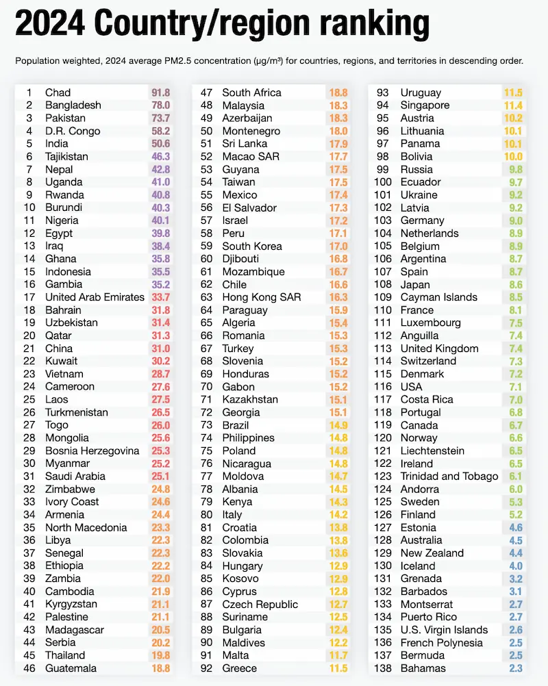 Bangalore's Air Crisis: Why India's Silicon Valley is Gasping for Breath 12