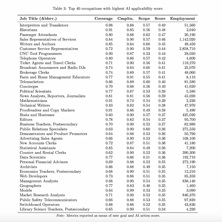 The AI Job Revolution: Why Your Sales Rep Could Be Replaced Before Your Surgeon 2