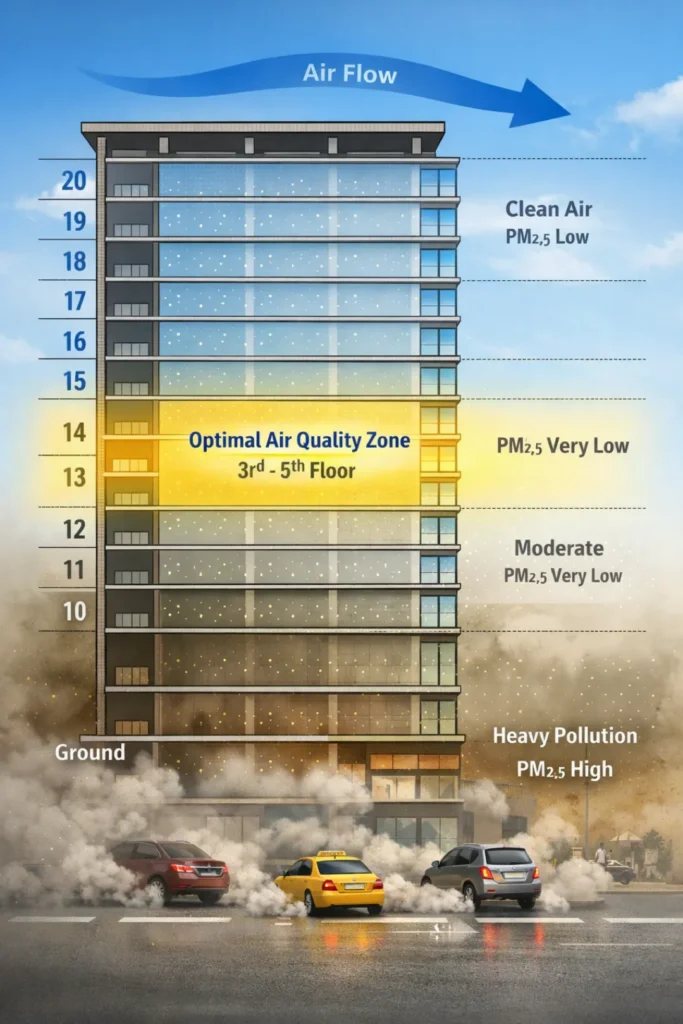 Which Floors Have the Purest Air? A Guide to Breathing Easier in Your Home 2